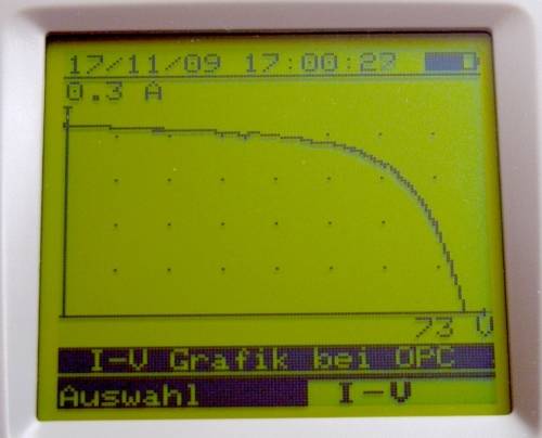 I-V 400 Linie
