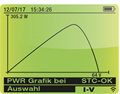 PWR Grafik
