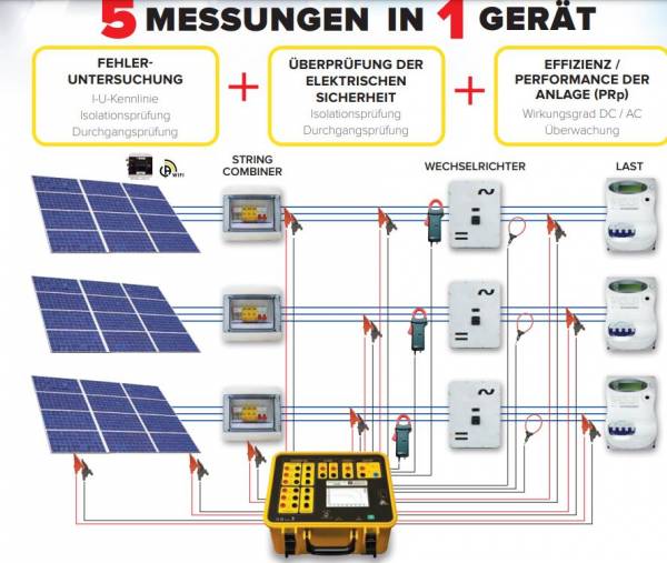 Übersicht PV Tester FTV 500 Übersicht PV Tester FTV 500