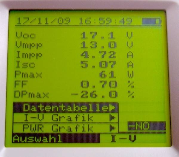 Anzeige I-V400