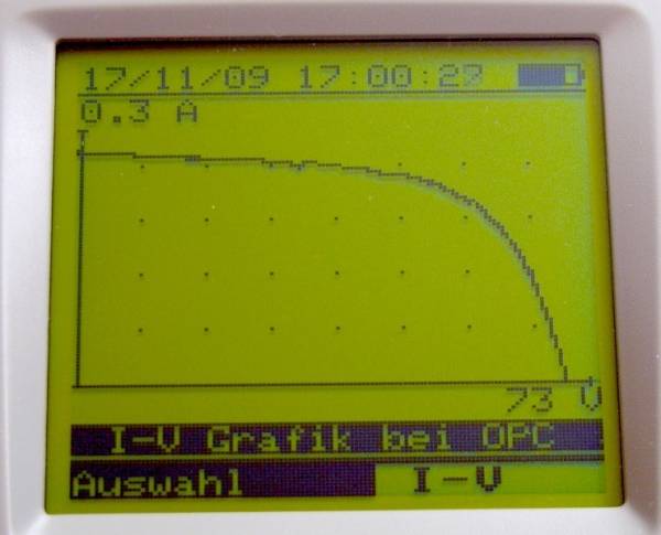 I-V 400 Linie